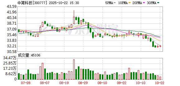 顺升网 中简科技：公司历史上几乎没有坏账