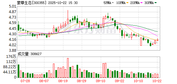 联华配资 蒙草生态：提名邓一新女士为公司第五届董事会非独立董事候选人