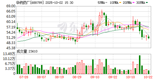 新宝策略 华纳药厂：6月27日将召开2025年第一次临时股东大会