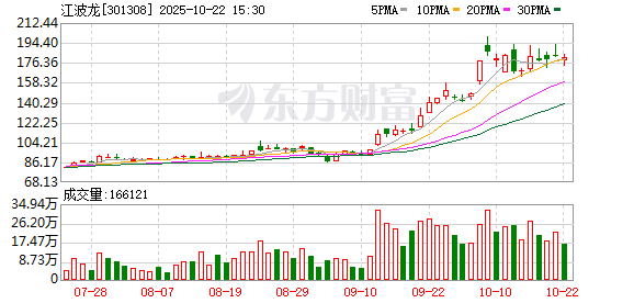 天牛宝配资 江波龙：6月27日将召开2025年第二次临时股东大会